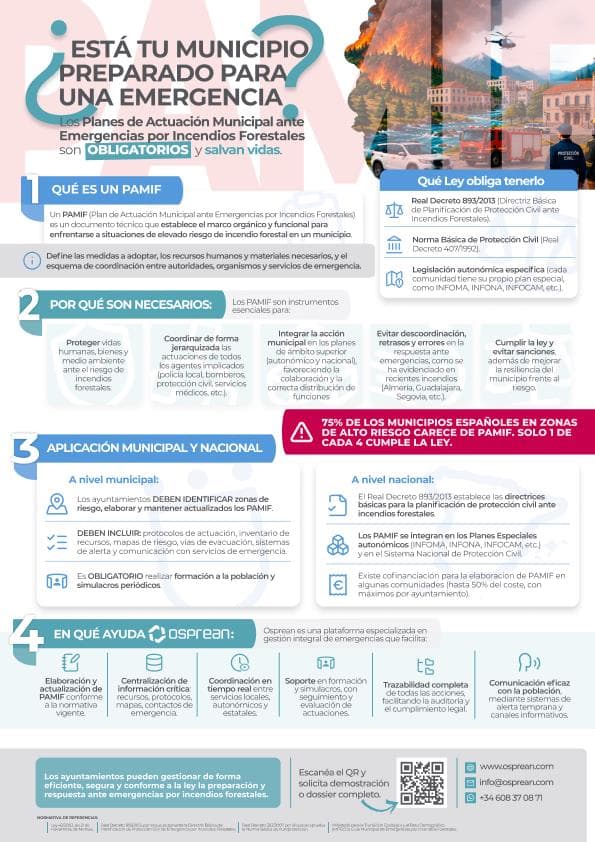 Infographic on what a PAMIF is, why it's mandatory, and how Osprean helps manage it