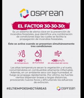 Graphic 2 from Osprean's campaign on the 30-30-30 rule